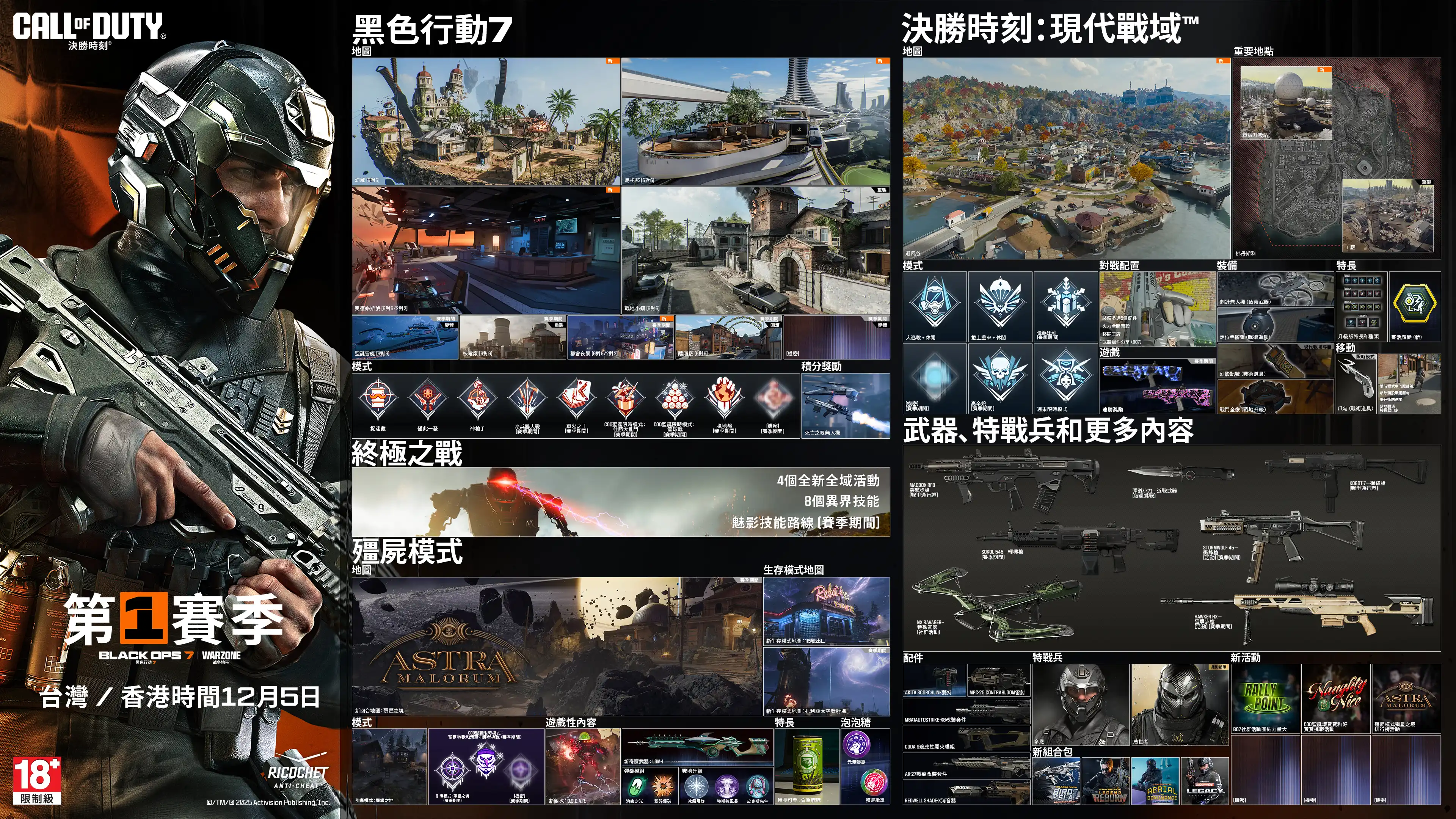 Call of Duty. Season 01. Black Ops 7 and Warzone. December 04. Black Ops 6. Maps. Fate 6v6 New. Utopia 6v6 New. Odysseus 6v6 and 2v2 New. Standoff 6v6 Remastered. Sleighhijacked 6v6 In-Season Variant. Meltdown 6v6 In-Season Remastered. Yakei 6v6 and 2v2 In-Season New. Fringe 6v6 In-Season Returning. Redacted In-Season Variant. Modes. Prop Hunt. One in the Chamber. Sharpshooter. Sticks and Stones In-Season. Gun Game In-Season. CODMAS LTM Holiday Havoc In-Season. CODMAS LTM Snowfight In-Season. Takeover In-Season. Redacted In-Season. Scorestreak. Deadeye Drone. Endgame. Four new world events. Eight new exotic skills. Phantom Skill Track In-Season. Zombies. Maps. Astra Malorum. New round-based map Astra Malorum. Survival Maps. Exit 115 New Survival Map. Zarya Cosmodrome New Survival Map. Modes. Directed Mode Ashes of the Damned. Directed Mode Astra Malorum In-Season. CODMAS LTMs. Jingle Hells. List Keepers Challenge In-Season. Redacted In-Season. Gameplay Content. New enemy O.S.C.A.R. New Wonder Weapon LGM-1. Ammo Mods. Light Mend. Shatter Blast. Field Upgrades. Frost Blast. Tesla Storm. Mister Peeks. Perk. Perk-A-Cola Mule Kick. Gobblegums. Elemental Exposure. Slaylist. Call of Duty Warzone. Maps. Haven's Hollow New. Points of Interest. Verdansk. Signal Station New. Factory Remastered. Modes. Battle Royale and Casual. Resurgence and Casual. Holiday Rush LTM In-Season. Redacted In-Season. High Octane In-Season. Weekend LTMs. Loadout. Max five attachments. Overkill by default. Wildcards removed. Weapon build sharing Black Ops 7. Gameplay. Win Streak Rewards In-Season. Equipment. Needle Drone lethal. Pinpoint Grenade tactical. Phantom Signal tactical. Echo Unit field upgrade. Perks. Improved perks and categories. Adaptive new. Movement. Grapple Hook tactical. Wall jump in LTMs. Default tac sprint removed. Increased sprint speeds. Combat roll with Mountaineer perk. Weapons, Operators, and More. Maddox RFB assault rifle Battle Pass. Sokol 546 LMG event In-Season. NX Ravager special In-Season. Ballistic Knife melee weekly challenges. Kogot-7 SMG Battle Pass. Sturmwolf 45 SMG event In-Season. Hawker HX sniper event In-Season. Attachments. Akita Scorchlink Akimbo. MPC-25 Contrabloom Laser. M8A1 Autostrike-X8 Conversion. CODA 9 Adaptive Discharge Mod. AK-27 Battle-Scar Conversion. Redwell Shade-X Suppressor. Operators. Dorne. Scorn. BlackCell. New Bundles. Birds of Slay Tracer Pack Mastercraft. Legend Reborn Tracer Pack. Aerial Dominance Tracer Pack Mastercraft. CODE Legacy Tracer Pack. New Events. Rally Point community event. Naughty and Nice CODMAS challenges event. Astra Malorum Zombies leaderboard event. Redacted. Redacted. Redacted. Ratings logo. Ricochet Anti-Cheat logo. ©/TM/® 2025 Activision Publishing, Inc.