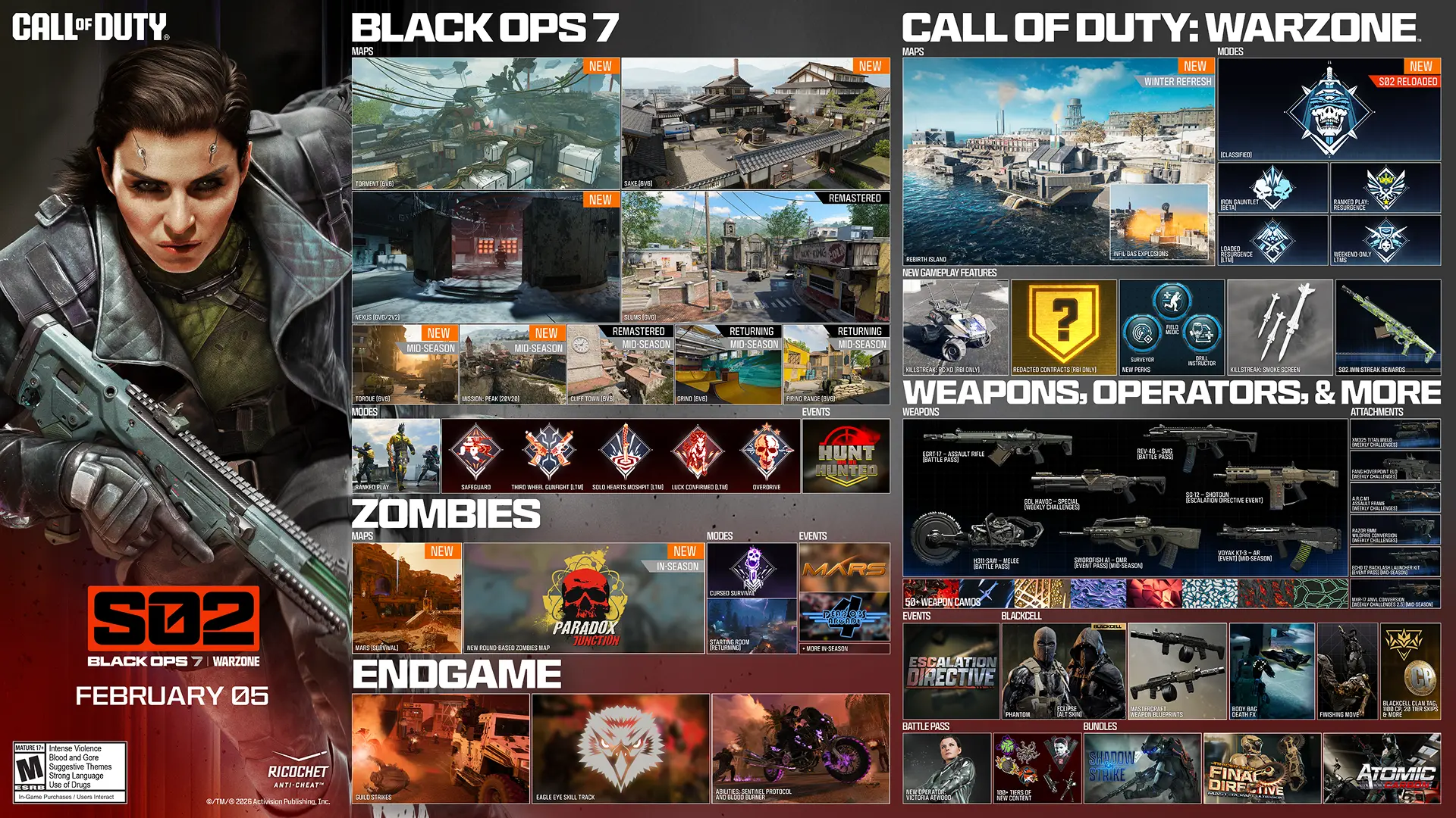 Call of Duty. Season 02. Black Ops 7 and Warzone. February 05. Black Ops 7. Maps. Fate 6v6 New. Utopia 6v6 New. Odysseus 6v6 and 2v2 New. Standoff 6v6 Remastered. Sleighhijacked 6v6 In-Season Variant. Meltdown 6v6 In-Season Remastered. Yakei 6v6 and 2v2 In-Season New. Fringe 6v6 In-Season Returning. Redacted In-Season Variant. Modes. Prop Hunt. One in the Chamber. Sharpshooter. Sticks and Stones In-Season. Gun Game In-Season. CODMAS LTM Holiday Havoc In-Season. CODMAS LTM Snowfight In-Season. Takeover In-Season. Redacted In-Season. Scorestreak. Deadeye Drone. Endgame. Four new world events. Eight new exotic skills. Phantom Skill Track In-Season. Zombies. Maps. Astra Malorum. New round-based map Astra Malorum. Survival Maps. Exit 115 New Survival Map. Zarya Cosmodrome New Survival Map. Modes. Directed Mode Ashes of the Damned. Directed Mode Astra Malorum In-Season. CODMAS LTMs. Jingle Hells. List Keepers Challenge In-Season. Redacted In-Season. Gameplay Content. New enemy O.S.C.A.R. New Wonder Weapon LGM-1. Ammo Mods. Light Mend. Shatter Blast. Field Upgrades. Frost Blast. Tesla Storm. Mister Peeks. Perk. Perk-A-Cola Mule Kick. Gobblegums. Elemental Exposure. Slaylist. Call of Duty Warzone. Maps. Haven's Hollow New. Points of Interest. Verdansk. Signal Station New. Factory Remastered. Modes. Battle Royale and Casual. Resurgence and Casual. Holiday Rush LTM In-Season. Redacted In-Season. High Octane In-Season. Weekend LTMs. Loadout. Max five attachments. Overkill by default. Wildcards removed. Weapon build sharing Black Ops 7. Gameplay. Win streak rewards In-Season. Equipment. Needle Drone lethal. Pinpoint Grenade tactical. Phantom Signal tactical. Echo Unit field upgrade. Perks. Improved perks and categories. Adaptive new. Movement. Grapple Hook tactical. Wall jump in LTMs. Default tac sprint removed. Increased sprint speeds. Combat roll with Mountaineer perk. Weapons, Operators, and More. Maddox RFB assault rifle Battle Pass. Sokol 546 LMG event In-Season. NX Ravager special In-Season. Ballistic Knife melee weekly challenges. Kogot-7 SMG Battle Pass. Sturmwolf 45 SMG event In-Season. Hawker HX sniper event In-Season. Attachments. Akita Scorchlink Akimbo. MPC-25 Contrabloom Laser. M8A1 Autostrike-X8 Conversion. CODA 9 Adaptive Discharge Mod. AK-27 Battle-Scar Conversion. Redwell Shade-X Suppressor. Operators. Dorne. Scorn. BlackCell. New Bundles. Birds of Slay Tracer Pack Mastercraft. Legend Reborn Tracer Pack. Aerial Dominance Tracer Pack Mastercraft. CODE Legacy Tracer Pack. New Events. Rally Point community event. Naughty and Nice CODMAS challenges event. Astra Malorum Zombies leaderboard event. Redacted. Redacted. Redacted. Ratings logo. Ricochet Anti-Cheat logo. ©/TM/® 2026 Activision Publishing, Inc.