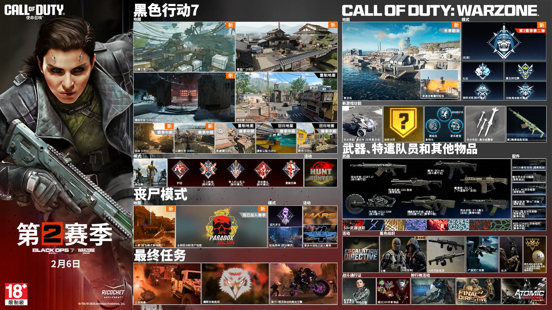 Call of Duty. Season 02. Black Ops 7 and Warzone. February 05. Black Ops 7. Maps. Fate 6v6 New. Utopia 6v6 New. Odysseus 6v6 and 2v2 New. Standoff 6v6 Remastered. Sleighhijacked 6v6 In-Season Variant. Meltdown 6v6 In-Season Remastered. Yakei 6v6 and 2v2 In-Season New. Fringe 6v6 In-Season Returning. Redacted In-Season Variant. Modes. Prop Hunt. One in the Chamber. Sharpshooter. Sticks and Stones In-Season. Gun Game In-Season. CODMAS LTM Holiday Havoc In-Season. CODMAS LTM Snowfight In-Season. Takeover In-Season. Redacted In-Season. Scorestreak. Deadeye Drone. Endgame. Four new world events. Eight new exotic skills. Phantom Skill Track In-Season. Zombies. Maps. Astra Malorum. New round-based map Astra Malorum. Survival Maps. Exit 115 New Survival Map. Zarya Cosmodrome New Survival Map. Modes. Directed Mode Ashes of the Damned. Directed Mode Astra Malorum In-Season. CODMAS LTMs. Jingle Hells. List Keepers Challenge In-Season. Redacted In-Season. Gameplay Content. New enemy O.S.C.A.R. New Wonder Weapon LGM-1. Ammo Mods. Light Mend. Shatter Blast. Field Upgrades. Frost Blast. Tesla Storm. Mister Peeks. Perk. Perk-A-Cola Mule Kick. Gobblegums. Elemental Exposure. Slaylist. Call of Duty Warzone. Maps. Haven's Hollow New. Points of Interest. Verdansk. Signal Station New. Factory Remastered. Modes. Battle Royale and Casual. Resurgence and Casual. Holiday Rush LTM In-Season. Redacted In-Season. High Octane In-Season. Weekend LTMs. Loadout. Max five attachments. Overkill by default. Wildcards removed. Weapon build sharing Black Ops 7. Gameplay. Win streak rewards In-Season. Equipment. Needle Drone lethal. Pinpoint Grenade tactical. Phantom Signal tactical. Echo Unit field upgrade. Perks. Improved perks and categories. Adaptive new. Movement. Grapple Hook tactical. Wall jump in LTMs. Default tac sprint removed. Increased sprint speeds. Combat roll with Mountaineer perk. Weapons, Operators, and More. Maddox RFB assault rifle Battle Pass. Sokol 546 LMG event In-Season. NX Ravager special In-Season. Ballistic Knife melee weekly challenges. Kogot-7 SMG Battle Pass. Sturmwolf 45 SMG event In-Season. Hawker HX sniper event In-Season. Attachments. Akita Scorchlink Akimbo. MPC-25 Contrabloom Laser. M8A1 Autostrike-X8 Conversion. CODA 9 Adaptive Discharge Mod. AK-27 Battle-Scar Conversion. Redwell Shade-X Suppressor. Operators. Dorne. Scorn. BlackCell. New Bundles. Birds of Slay Tracer Pack Mastercraft. Legend Reborn Tracer Pack. Aerial Dominance Tracer Pack Mastercraft. CODE Legacy Tracer Pack. New Events. Rally Point community event. Naughty and Nice CODMAS challenges event. Astra Malorum Zombies leaderboard event. Redacted. Redacted. Redacted. Ratings logo. Ricochet Anti-Cheat logo. ©/TM/® 2026 Activision Publishing, Inc.