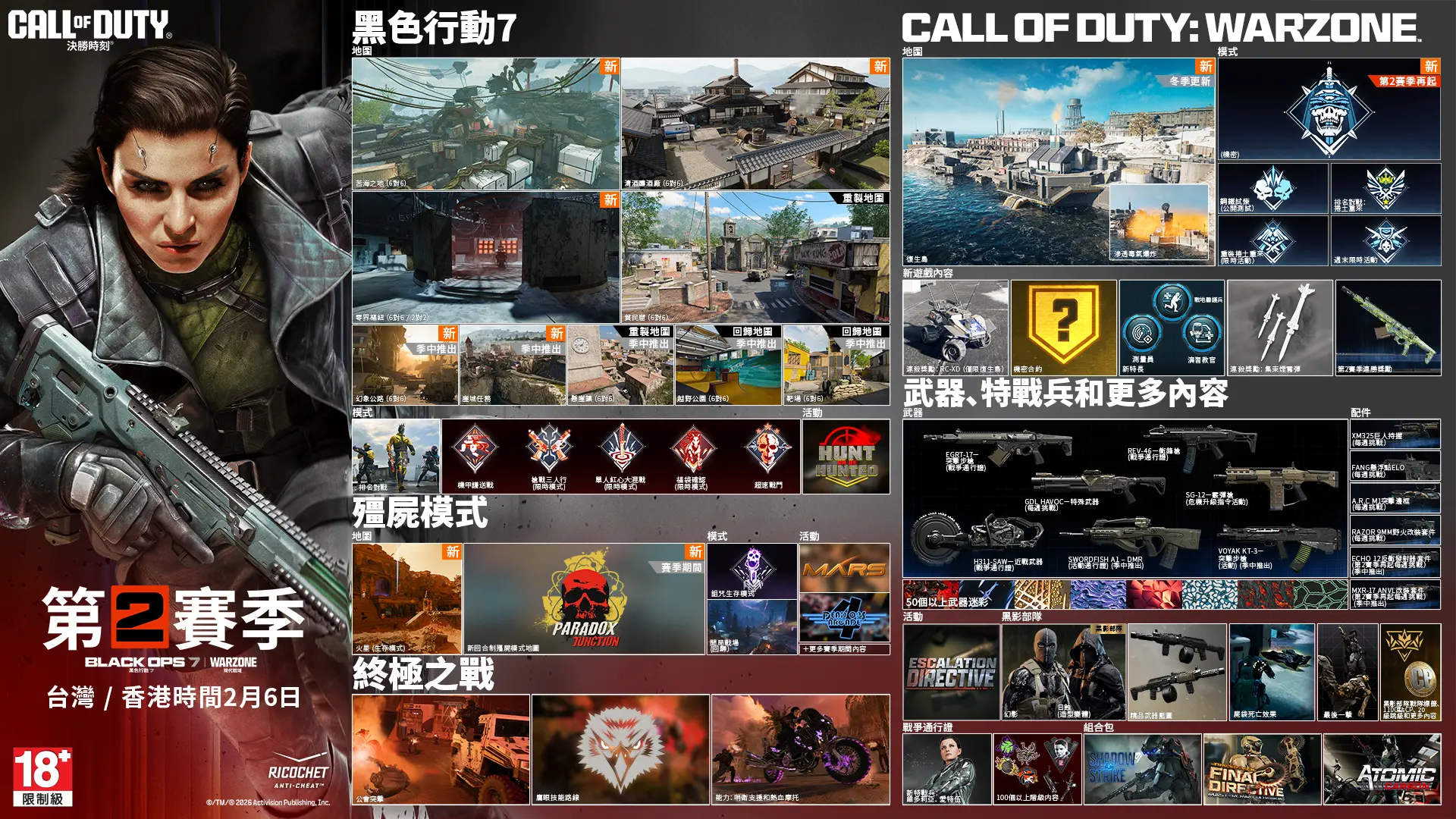 Call of Duty. Season 02. Black Ops 7 and Warzone. February 05. Black Ops 7. Maps. Fate 6v6 New. Utopia 6v6 New. Odysseus 6v6 and 2v2 New. Standoff 6v6 Remastered. Sleighhijacked 6v6 In-Season Variant. Meltdown 6v6 In-Season Remastered. Yakei 6v6 and 2v2 In-Season New. Fringe 6v6 In-Season Returning. Redacted In-Season Variant. Modes. Prop Hunt. One in the Chamber. Sharpshooter. Sticks and Stones In-Season. Gun Game In-Season. CODMAS LTM Holiday Havoc In-Season. CODMAS LTM Snowfight In-Season. Takeover In-Season. Redacted In-Season. Scorestreak. Deadeye Drone. Endgame. Four new world events. Eight new exotic skills. Phantom Skill Track In-Season. Zombies. Maps. Astra Malorum. New round-based map Astra Malorum. Survival Maps. Exit 115 New Survival Map. Zarya Cosmodrome New Survival Map. Modes. Directed Mode Ashes of the Damned. Directed Mode Astra Malorum In-Season. CODMAS LTMs. Jingle Hells. List Keepers Challenge In-Season. Redacted In-Season. Gameplay Content. New enemy O.S.C.A.R. New Wonder Weapon LGM-1. Ammo Mods. Light Mend. Shatter Blast. Field Upgrades. Frost Blast. Tesla Storm. Mister Peeks. Perk. Perk-A-Cola Mule Kick. Gobblegums. Elemental Exposure. Slaylist. Call of Duty Warzone. Maps. Haven's Hollow New. Points of Interest. Verdansk. Signal Station New. Factory Remastered. Modes. Battle Royale and Casual. Resurgence and Casual. Holiday Rush LTM In-Season. Redacted In-Season. High Octane In-Season. Weekend LTMs. Loadout. Max five attachments. Overkill by default. Wildcards removed. Weapon build sharing Black Ops 7. Gameplay. Win streak rewards In-Season. Equipment. Needle Drone lethal. Pinpoint Grenade tactical. Phantom Signal tactical. Echo Unit field upgrade. Perks. Improved perks and categories. Adaptive new. Movement. Grapple Hook tactical. Wall jump in LTMs. Default tac sprint removed. Increased sprint speeds. Combat roll with Mountaineer perk. Weapons, Operators, and More. Maddox RFB assault rifle Battle Pass. Sokol 546 LMG event In-Season. NX Ravager special In-Season. Ballistic Knife melee weekly challenges. Kogot-7 SMG Battle Pass. Sturmwolf 45 SMG event In-Season. Hawker HX sniper event In-Season. Attachments. Akita Scorchlink Akimbo. MPC-25 Contrabloom Laser. M8A1 Autostrike-X8 Conversion. CODA 9 Adaptive Discharge Mod. AK-27 Battle-Scar Conversion. Redwell Shade-X Suppressor. Operators. Dorne. Scorn. BlackCell. New Bundles. Birds of Slay Tracer Pack Mastercraft. Legend Reborn Tracer Pack. Aerial Dominance Tracer Pack Mastercraft. CODE Legacy Tracer Pack. New Events. Rally Point community event. Naughty and Nice CODMAS challenges event. Astra Malorum Zombies leaderboard event. Redacted. Redacted. Redacted. Ratings logo. Ricochet Anti-Cheat logo. ©/TM/® 2026 Activision Publishing, Inc.
