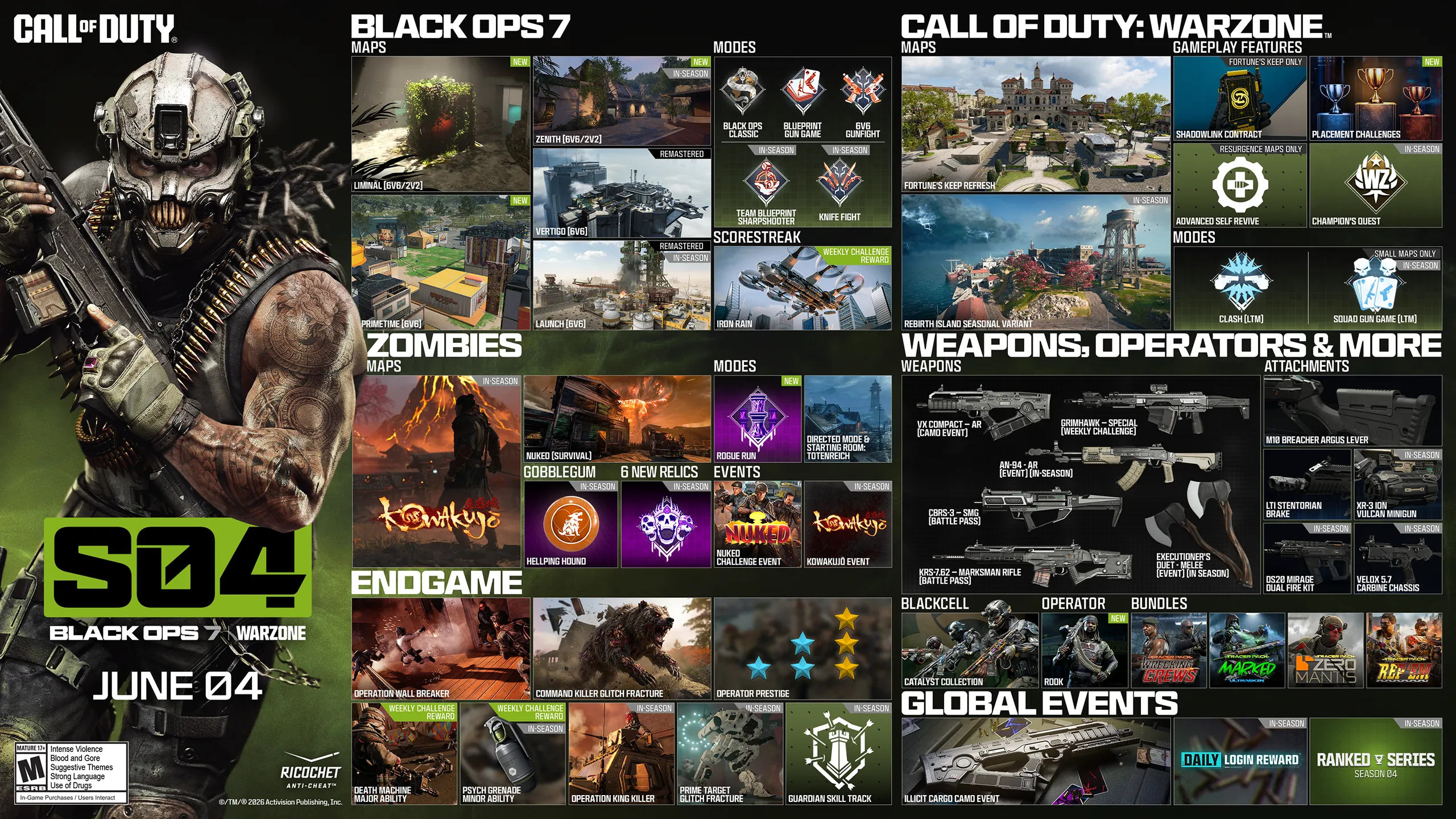 Call of Duty. Season 02. Black Ops 7 and Warzone. February 05. Black Ops 7. Maps. Fate 6v6 New. Utopia 6v6 New. Odysseus 6v6 and 2v2 New. Standoff 6v6 Remastered. Sleighhijacked 6v6 In-Season Variant. Meltdown 6v6 In-Season Remastered. Yakei 6v6 and 2v2 In-Season New. Fringe 6v6 In-Season Returning. Redacted In-Season Variant. Modes. Prop Hunt. One in the Chamber. Sharpshooter. Sticks and Stones In-Season. Gun Game In-Season. CODMAS LTM Holiday Havoc In-Season. CODMAS LTM Snowfight In-Season. Takeover In-Season. Redacted In-Season. Scorestreak. Deadeye Drone. Endgame. Four new world events. Eight new exotic skills. Phantom Skill Track In-Season. Zombies. Maps. Astra Malorum. New round-based map Astra Malorum. Survival Maps. Exit 115 New Survival Map. Zarya Cosmodrome New Survival Map. Modes. Directed Mode Ashes of the Damned. Directed Mode Astra Malorum In-Season. CODMAS LTMs. Jingle Hells. List Keepers Challenge In-Season. Redacted In-Season. Gameplay Content. New enemy O.S.C.A.R. New Wonder Weapon LGM-1. Ammo Mods. Light Mend. Shatter Blast. Field Upgrades. Frost Blast. Tesla Storm. Mister Peeks. Perk. Perk-A-Cola Mule Kick. Gobblegums. Elemental Exposure. Slaylist. Call of Duty Warzone. Maps. Haven's Hollow New. Points of Interest. Verdansk. Signal Station New. Factory Remastered. Modes. Battle Royale and Casual. Resurgence and Casual. Holiday Rush LTM In-Season. Redacted In-Season. High Octane In-Season. Weekend LTMs. Loadout. Max five attachments. Overkill by default. Wildcards removed. Weapon build sharing Black Ops 7. Gameplay. Win streak rewards In-Season. Equipment. Needle Drone lethal. Pinpoint Grenade tactical. Phantom Signal tactical. Echo Unit field upgrade. Perks. Improved perks and categories. Adaptive new. Movement. Grapple Hook tactical. Wall jump in LTMs. Default tac sprint removed. Increased sprint speeds. Combat roll with Mountaineer perk. Weapons, Operators, and More. Maddox RFB assault rifle Battle Pass. Sokol 546 LMG event In-Season. NX Ravager special In-Season. Ballistic Knife melee weekly challenges. Kogot-7 SMG Battle Pass. Sturmwolf 45 SMG event In-Season. Hawker HX sniper event In-Season. Attachments. Akita Scorchlink Akimbo. MPC-25 Contrabloom Laser. M8A1 Autostrike-X8 Conversion. CODA 9 Adaptive Discharge Mod. AK-27 Battle-Scar Conversion. Redwell Shade-X Suppressor. Operators. Dorne. Scorn. BlackCell. New Bundles. Birds of Slay Tracer Pack Mastercraft. Legend Reborn Tracer Pack. Aerial Dominance Tracer Pack Mastercraft. CODE Legacy Tracer Pack. New Events. Rally Point community event. Naughty and Nice CODMAS challenges event. Astra Malorum Zombies leaderboard event. Redacted. Redacted. Redacted. Ratings logo. Ricochet Anti-Cheat logo. ©/TM/® 2026 Activision Publishing, Inc.