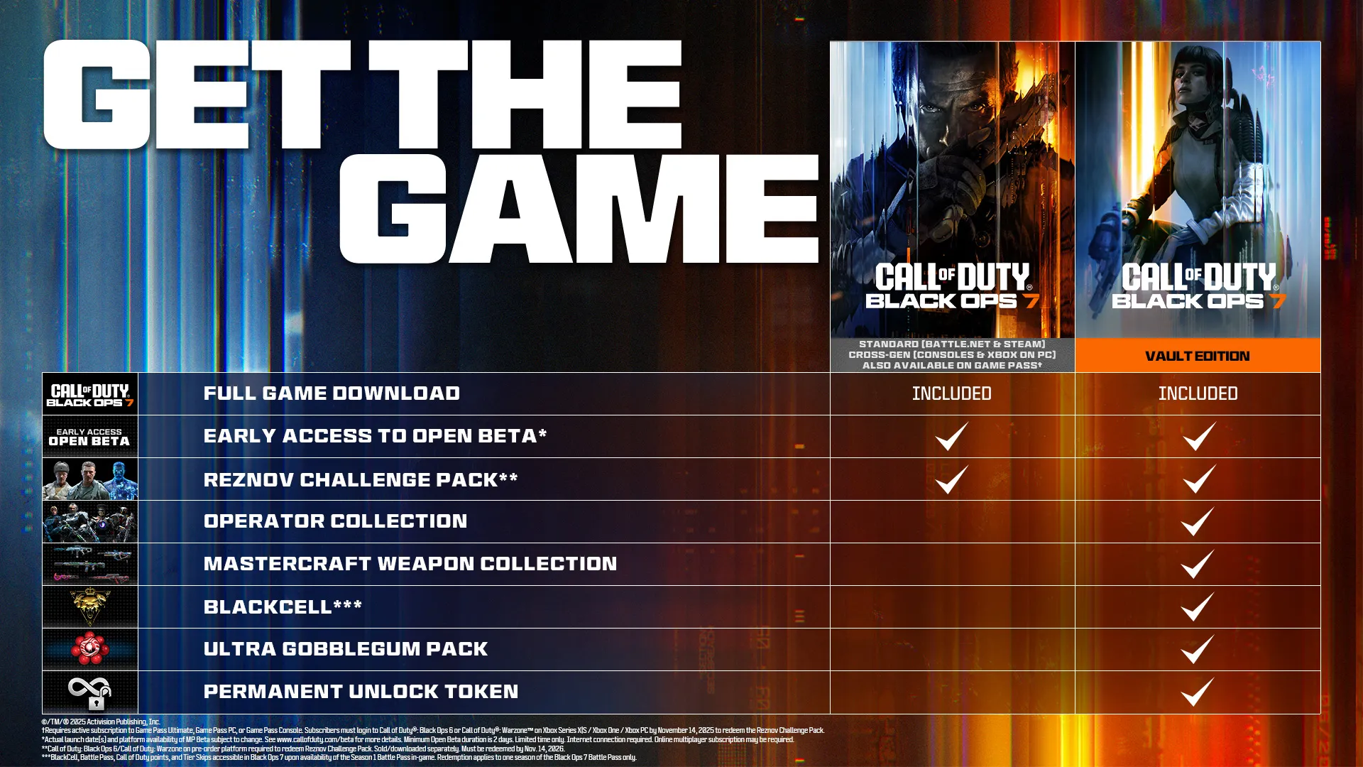 BO7 editions and preorder benefits comparison card