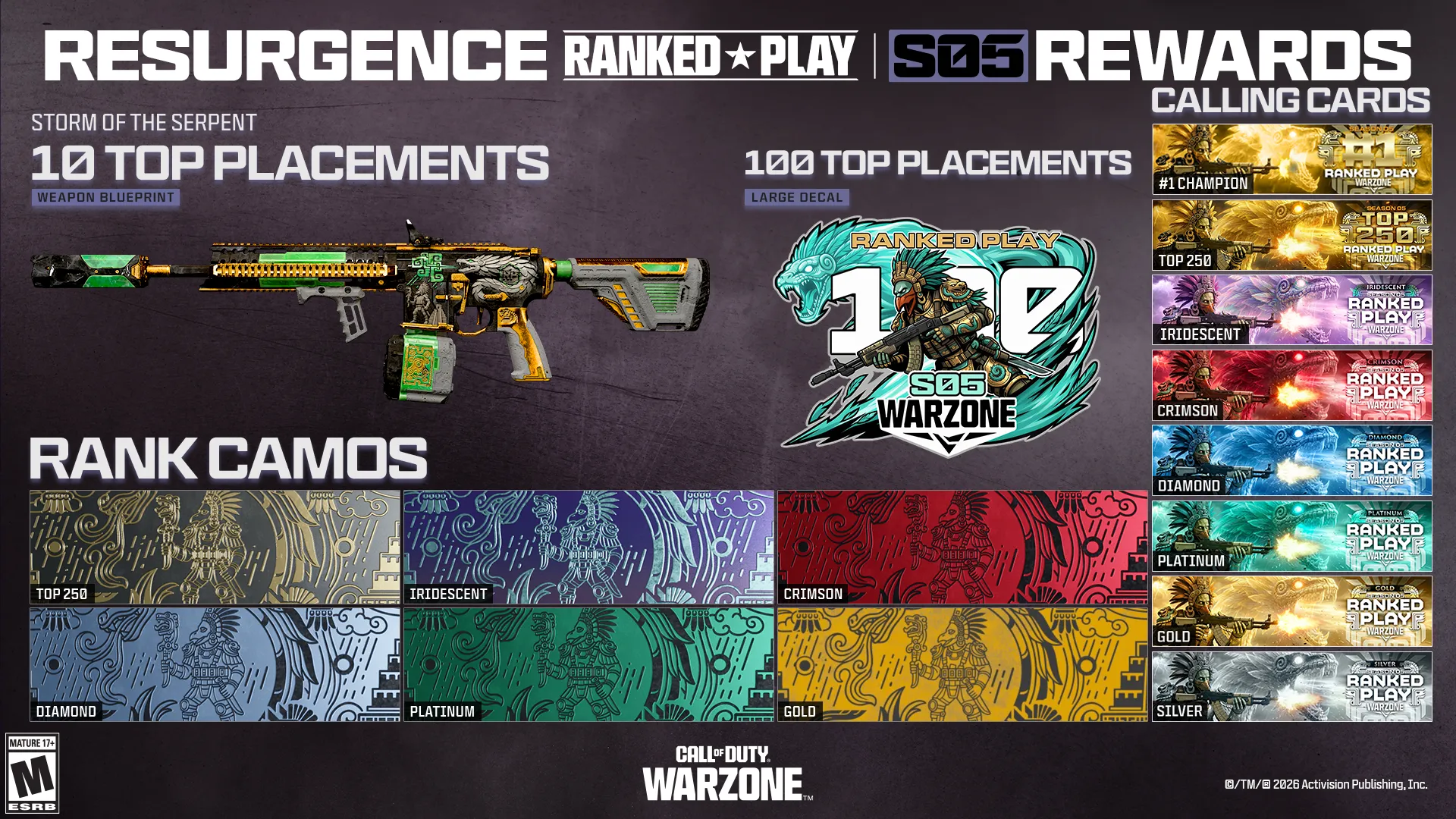 Season 05 Warzone Resurgence Ranked Play rewards featuring a weapon blueprint, rank camos, decals, and calling cards.