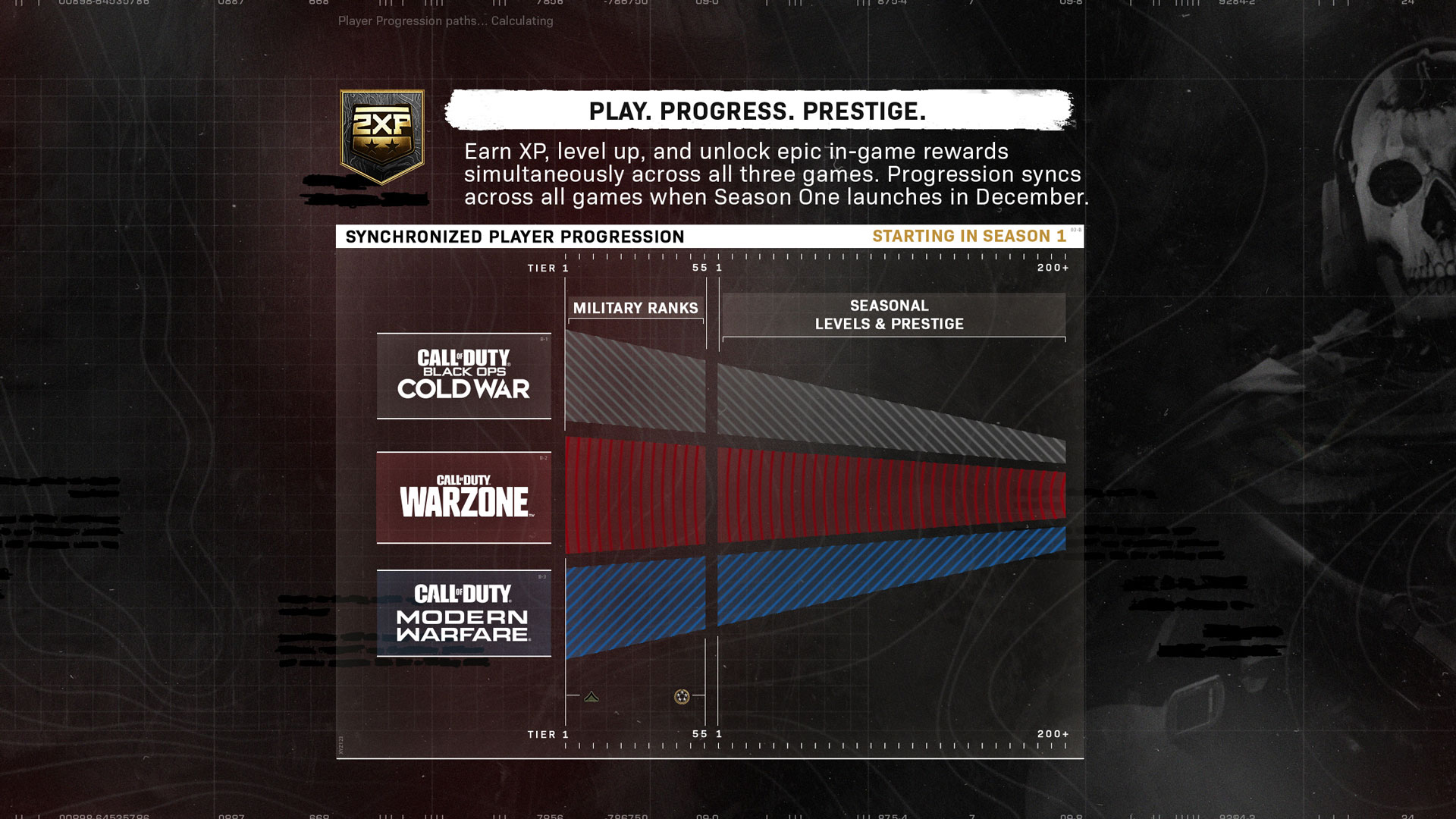 今後のcall Of Duty Warzone 継続的にmodern Warfareとblack Ops Cold Warをサポート