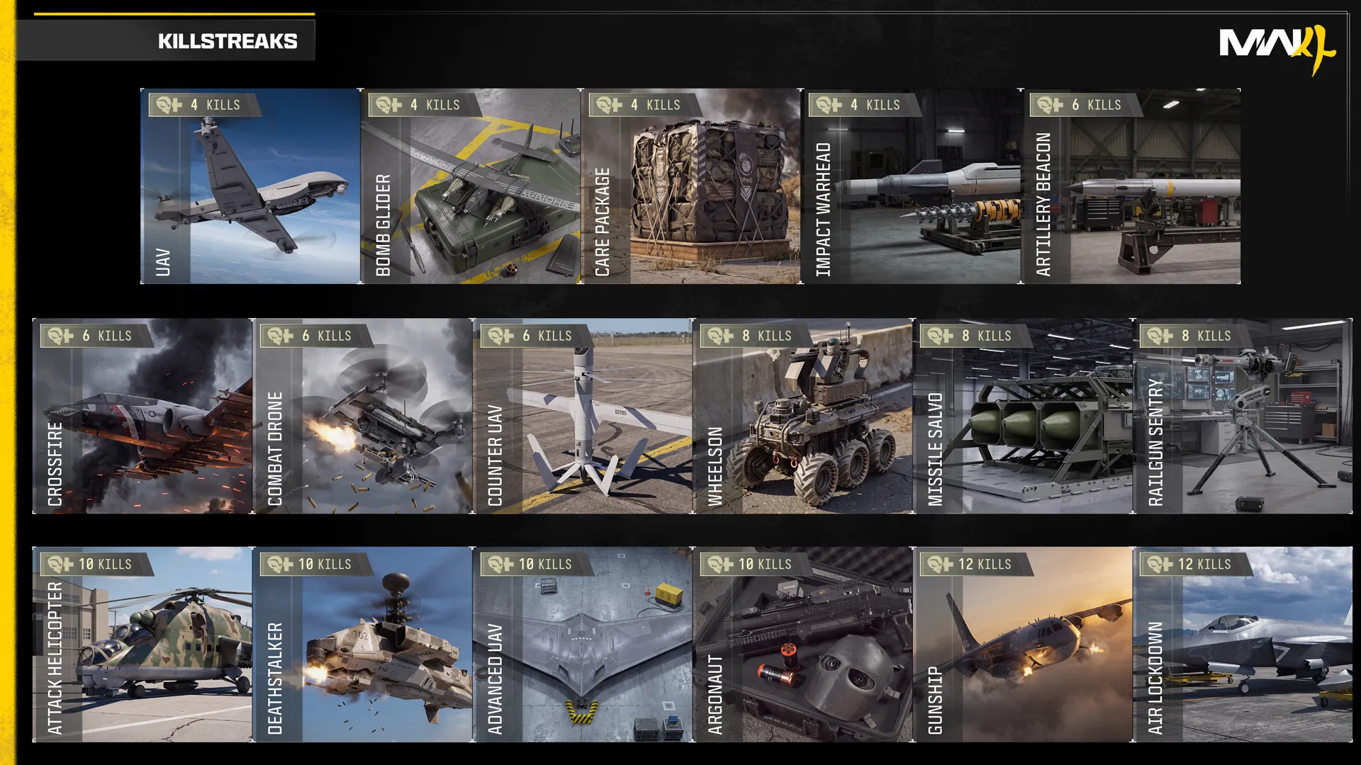 Modern Warfare 4 chart displaying 18 Multiplayer Perks organized into three slots, including Quick Fix, Ninja, and Tracker.