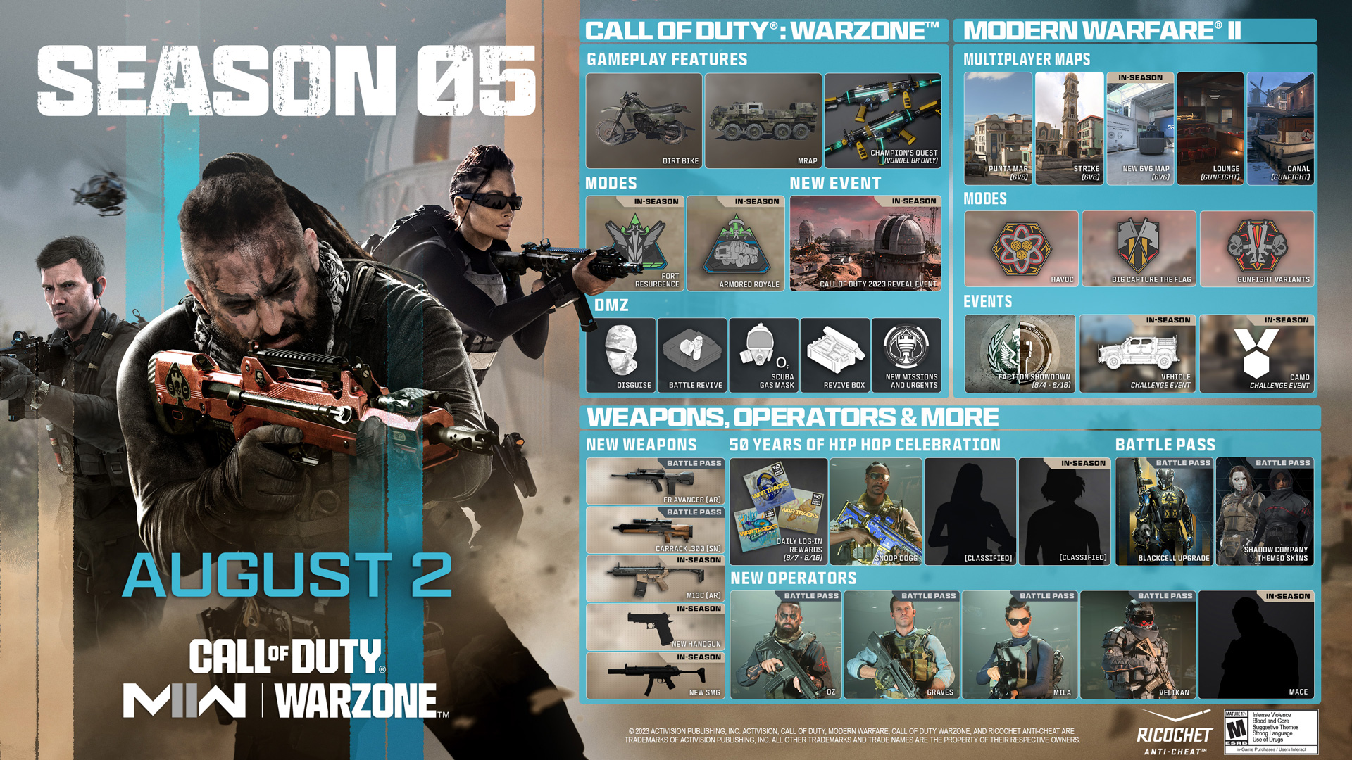 Warzone 2: Data de lançamento, novas armas, modos de jogo; tudo
