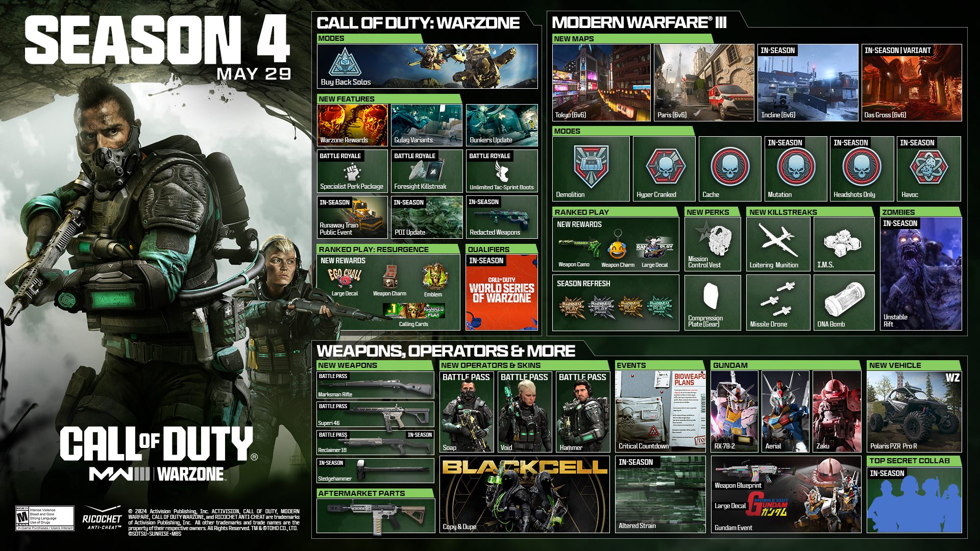 Call Of Duty Warzone Season 4 Patch Notes Call Of Duty Warzone Season 4 Patch Notes