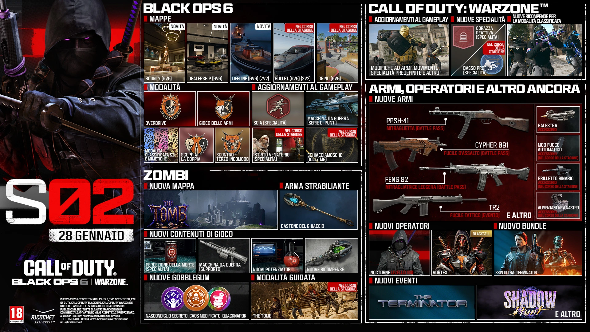 <p>S02. 28 GENNAIO. CALL OF DUTY®. Loghi di Black Ops 6 | Warzone. Illustrazione della Stagione 2. BLACK OPS 6. MAPPE. Bounty. Novità. 6v6. Dealership. Novità. 6v6. Lifeline. Novità. 6v6, 2v2. Bullet. Nel corso della stagione. 6v6, 2v2. Grind. Nel corso della stagione. 6v6. MODALITÀ. Overdrive. Gioco delle armi. Modalità classificata S2 e mimetiche. Scoppia la coppia. AGGIORNAMENTI AL GAMEPLAY. Scia. Specialità. Macchina da guerra. Serie di punti. Istinto venatorio. Nel corso della stagione. Specialità. Schiacciamosche. Nel corso della stagione. Jolly MG. ZOMBI. NUOVA MAPPA. The Tomb. ARMA STRABILIANTE. Bastone del Ghiaccio. NUOVI CONTENUTI DI GIOCO. Percezione della morte. Specialità. Macchina da guerra. Supporto. Nuovi potenziatori. Nuove ricompense. NUOVE GOBBLEGUM. Nascondiglio segreto. Caos modificato. Quacknarok. MODALITÀ GUIDATA. The Tomb. Nel corso della stagione. CALL OF DUTY®: WARZONE™. AGGIORNAMENTI AL GAMEPLAY. Modifiche ad armi, movimento, specialità predefinite e altro. NUOVE SPECIALITÀ. Corazza reattiva. Specialità. Basso profilo. Nel corso della stagione. Specialità. NUOVE RICOMPENSE PER LA MODALITÀ CLASSIFICATA. ARMI, OPERATORI E ALTRO ANCORA. NUOVE ARMI. PPSH-41. Mitraglietta (Battle Pass). CYPHER 091. Fucile d'assalto (Battle Pass). FENG 82. Mitragliatrice leggera (Battle Pass). TR2. Fucile tattico (evento). E altro. BALESTRA. Accessorio. MOD FUOCO AUTOMATICO. Nel corso della stagione. Accessorio. GRILLETTO BINARIO. Nel corso della stagione. Accessorio. ALIMENTAZIONE A NASTRO. Nel corso della stagione. Accessorio. NUOVI OPERATORI. NOCTURNE. Livello 100. Vortex. BlackCell. NUOVO BUNDLE. SKIN ULTRA: TERMINATOR. NUOVO EVENTO. TERMINATOR. CACCIA OSCURA. E altro. Logo Ratings. Logo Ricochet Anti-Cheat. © 2024-2025 Activision Publishing, Inc. ACTIVISION, CALL OF DUTY, CALL OF DUTY BLACK OPS, CALL OF DUTY WARZONE e RICOCHET ANTI-CHEAT sono marchi di Activision Publishing, Inc. Tutti gli altri marchi e nomi commerciali appartengono ai rispettivi proprietari. © 2025 STUDIOCANAL S.A.S. Tutti i diritti riservati.</p>
