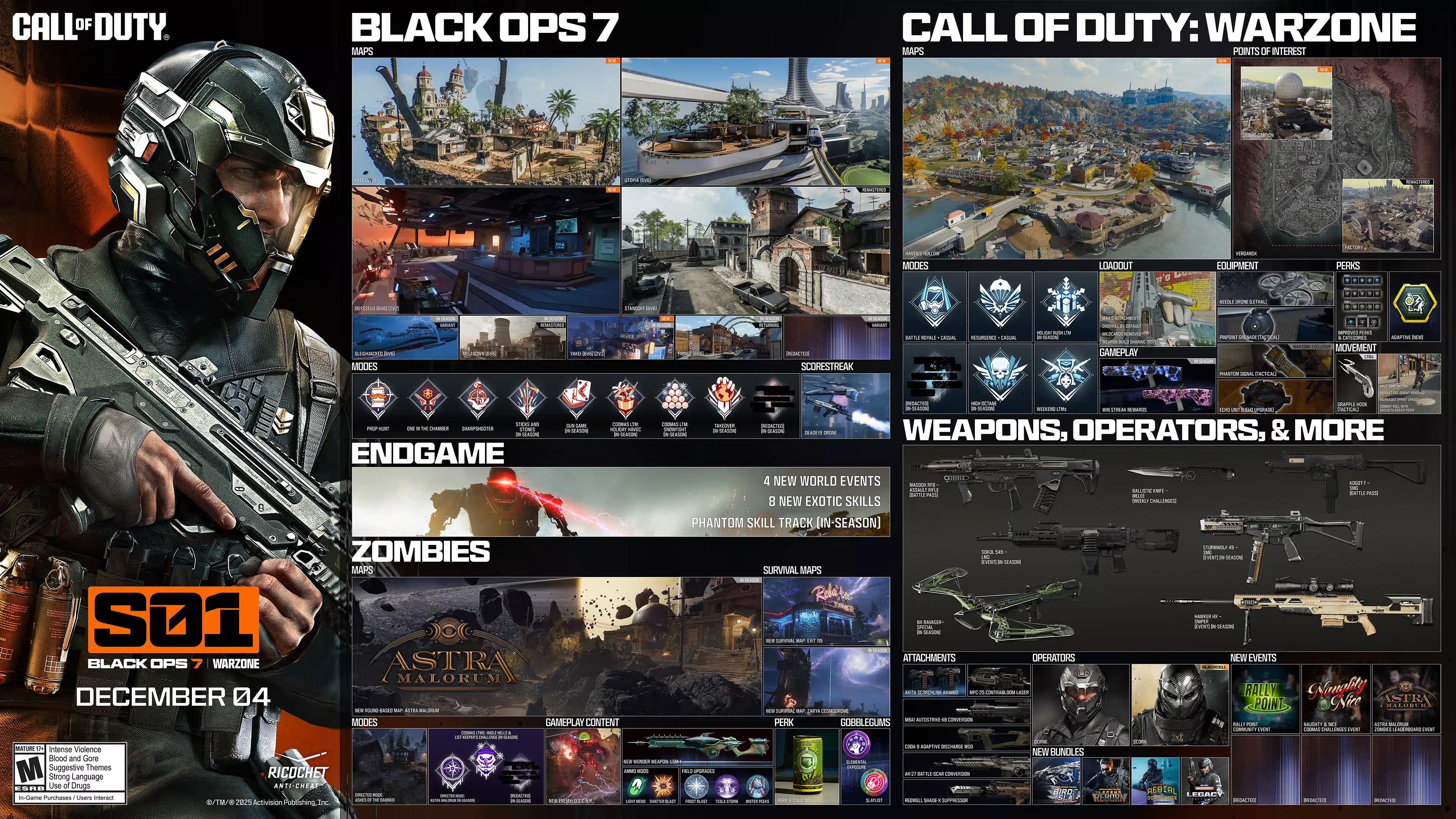 Call of Duty. Season 01. Black Ops 7 and Warzone. December 04. Black Ops 6. Maps. Fate 6v6 New. Utopia 6v6 New. Odysseus 6v6 and 2v2 New. Standoff 6v6 Remastered. Sleighhijacked 6v6 In-Season Variant. Meltdown 6v6 In-Season Remastered. Yakei 6v6 and 2v2 In-Season New. Fringe 6v6 In-Season Returning. Redacted In-Season Variant. Modes. Prop Hunt. One in the Chamber. Sharpshooter. Sticks and Stones In-Season. Gun Game In-Season. CODMAS LTM Holiday Havoc In-Season. CODMAS LTM Snowfight In-Season. Takeover In-Season. Redacted In-Season. Scorestreak. Deadeye Drone. Endgame. Four new world events. Eight new exotic skills. Phantom Skill Track In-Season. Zombies. Maps. Astra Malorum. New round-based map Astra Malorum. Survival Maps. Exit 115 New Survival Map. Zarya Cosmodrome New Survival Map. Modes. Directed Mode Ashes of the Damned. Directed Mode Astra Malorum In-Season. CODMAS LTMs. Jingle Hells. List Keepers Challenge In-Season. Redacted In-Season. Gameplay Content. New enemy O.S.C.A.R. New Wonder Weapon LGM-1. Ammo Mods. Light Mend. Shatter Blast. Field Upgrades. Frost Blast. Tesla Storm. Mister Peeks. Perk. Perk-A-Cola Mule Kick. Gobblegums. Elemental Exposure. Slaylist. Call of Duty Warzone. Maps. Haven's Hollow New. Points of Interest. Verdansk. Signal Station New. Factory Remastered. Modes. Battle Royale and Casual. Resurgence and Casual. Holiday Rush LTM In-Season. Redacted In-Season. High Octane In-Season. Weekend LTMs. Loadout. Max five attachments. Overkill by default. Wildcards removed. Weapon build sharing Black Ops 7. Gameplay. Win Streak Rewards In-Season. Equipment. Needle Drone lethal. Pinpoint Grenade tactical. Phantom Signal tactical. Echo Unit field upgrade. Perks. Improved perks and categories. Adaptive new. Movement. Grapple Hook tactical. Wall jump in LTMs. Default tac sprint removed. Increased sprint speeds. Combat roll with Mountaineer perk. Weapons, Operators, and More. Maddox RFB assault rifle Battle Pass. Sokol 546 LMG event In-Season. NX Ravager special In-Season. Ballistic Knife melee weekly challenges. Kogot-7 SMG Battle Pass. Sturmwolf 45 SMG event In-Season. Hawker HX sniper event In-Season. Attachments. Akita Scorchlink Akimbo. MPC-25 Contrabloom Laser. M8A1 Autostrike-X8 Conversion. CODA 9 Adaptive Discharge Mod. AK-27 Battle-Scar Conversion. Redwell Shade-X Suppressor. Operators. Dorne. Scorn. BlackCell. New Bundles. Birds of Slay Tracer Pack Mastercraft. Legend Reborn Tracer Pack. Aerial Dominance Tracer Pack Mastercraft. CODE Legacy Tracer Pack. New Events. Rally Point community event. Naughty and Nice CODMAS challenges event. Astra Malorum Zombies leaderboard event. Redacted. Redacted. Redacted. Ratings logo. Ricochet Anti-Cheat logo. ©/TM/® 2025 Activision Publishing, Inc.