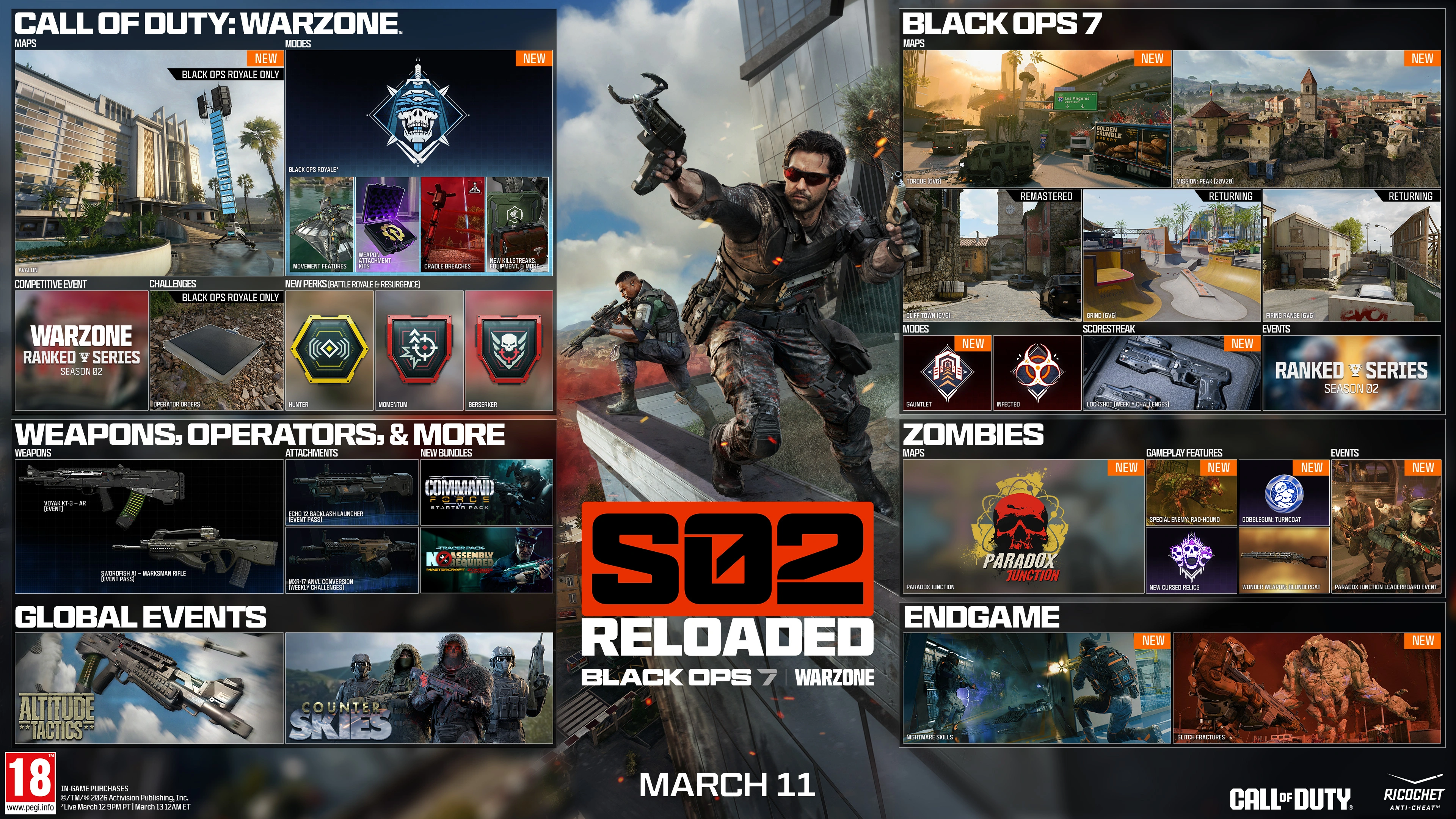 Call of Duty. Season 02. Black Ops 7 and Warzone. February 05. Black Ops 7. Maps. Fate 6v6 New. Utopia 6v6 New. Odysseus 6v6 and 2v2 New. Standoff 6v6 Remastered. Sleighhijacked 6v6 In-Season Variant. Meltdown 6v6 In-Season Remastered. Yakei 6v6 and 2v2 In-Season New. Fringe 6v6 In-Season Returning. Redacted In-Season Variant. Modes. Prop Hunt. One in the Chamber. Sharpshooter. Sticks and Stones In-Season. Gun Game In-Season. CODMAS LTM Holiday Havoc In-Season. CODMAS LTM Snowfight In-Season. Takeover In-Season. Redacted In-Season. Scorestreak. Deadeye Drone. Endgame. Four new world events. Eight new exotic skills. Phantom Skill Track In-Season. Zombies. Maps. Astra Malorum. New round-based map Astra Malorum. Survival Maps. Exit 115 New Survival Map. Zarya Cosmodrome New Survival Map. Modes. Directed Mode Ashes of the Damned. Directed Mode Astra Malorum In-Season. CODMAS LTMs. Jingle Hells. List Keepers Challenge In-Season. Redacted In-Season. Gameplay Content. New enemy O.S.C.A.R. New Wonder Weapon LGM-1. Ammo Mods. Light Mend. Shatter Blast. Field Upgrades. Frost Blast. Tesla Storm. Mister Peeks. Perk. Perk-A-Cola Mule Kick. Gobblegums. Elemental Exposure. Slaylist. Call of Duty Warzone. Maps. Haven's Hollow New. Points of Interest. Verdansk. Signal Station New. Factory Remastered. Modes. Battle Royale and Casual. Resurgence and Casual. Holiday Rush LTM In-Season. Redacted In-Season. High Octane In-Season. Weekend LTMs. Loadout. Max five attachments. Overkill by default. Wildcards removed. Weapon build sharing Black Ops 7. Gameplay. Win streak rewards In-Season. Equipment. Needle Drone lethal. Pinpoint Grenade tactical. Phantom Signal tactical. Echo Unit field upgrade. Perks. Improved perks and categories. Adaptive new. Movement. Grapple Hook tactical. Wall jump in LTMs. Default tac sprint removed. Increased sprint speeds. Combat roll with Mountaineer perk. Weapons, Operators, and More. Maddox RFB assault rifle Battle Pass. Sokol 546 LMG event In-Season. NX Ravager special In-Season. Ballistic Knife melee weekly challenges. Kogot-7 SMG Battle Pass. Sturmwolf 45 SMG event In-Season. Hawker HX sniper event In-Season. Attachments. Akita Scorchlink Akimbo. MPC-25 Contrabloom Laser. M8A1 Autostrike-X8 Conversion. CODA 9 Adaptive Discharge Mod. AK-27 Battle-Scar Conversion. Redwell Shade-X Suppressor. Operators. Dorne. Scorn. BlackCell. New Bundles. Birds of Slay Tracer Pack Mastercraft. Legend Reborn Tracer Pack. Aerial Dominance Tracer Pack Mastercraft. CODE Legacy Tracer Pack. New Events. Rally Point community event. Naughty and Nice CODMAS challenges event. Astra Malorum Zombies leaderboard event. Redacted. Redacted. Redacted. Ratings logo. Ricochet Anti-Cheat logo. ©/TM/® 2026 Activision Publishing, Inc.