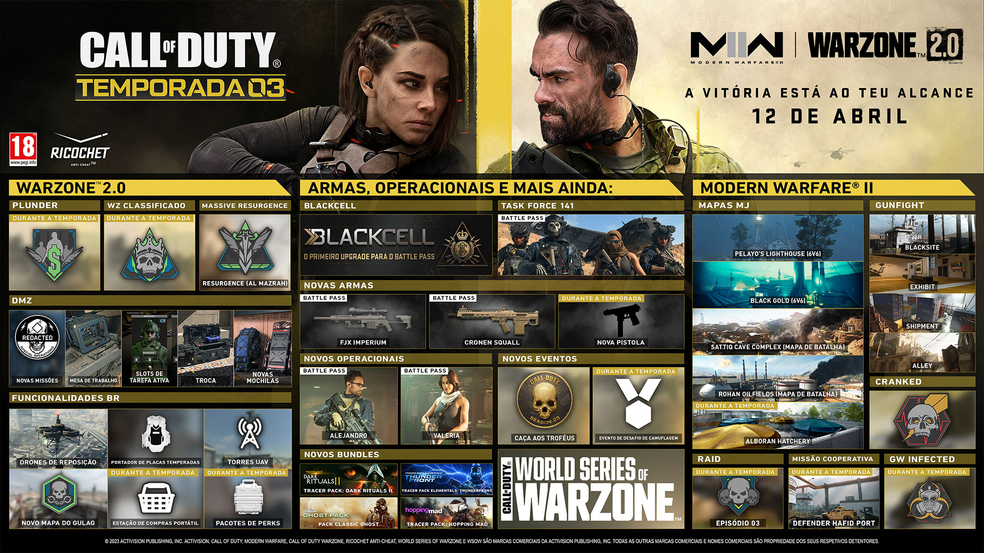 Season 3 Roadmap Chart